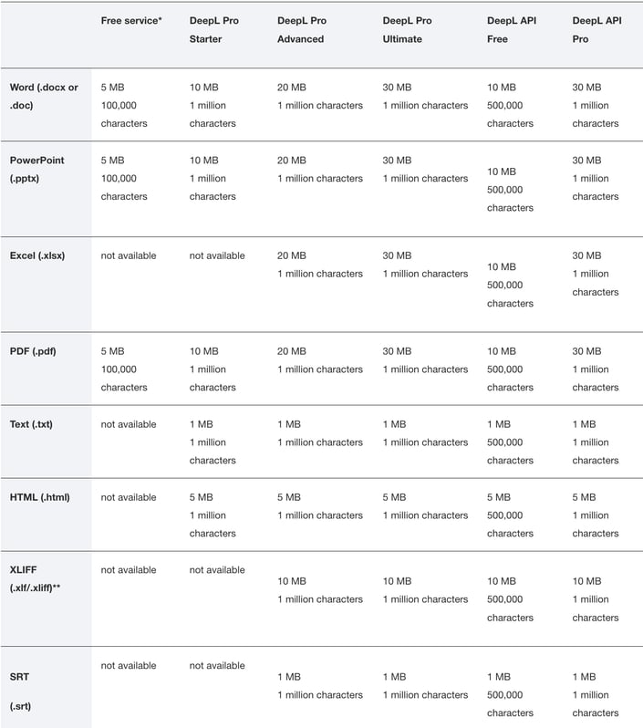 deepl-file-formats